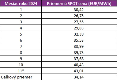 ELGAS – Výhodné ceny SPOT po celý rok 2025